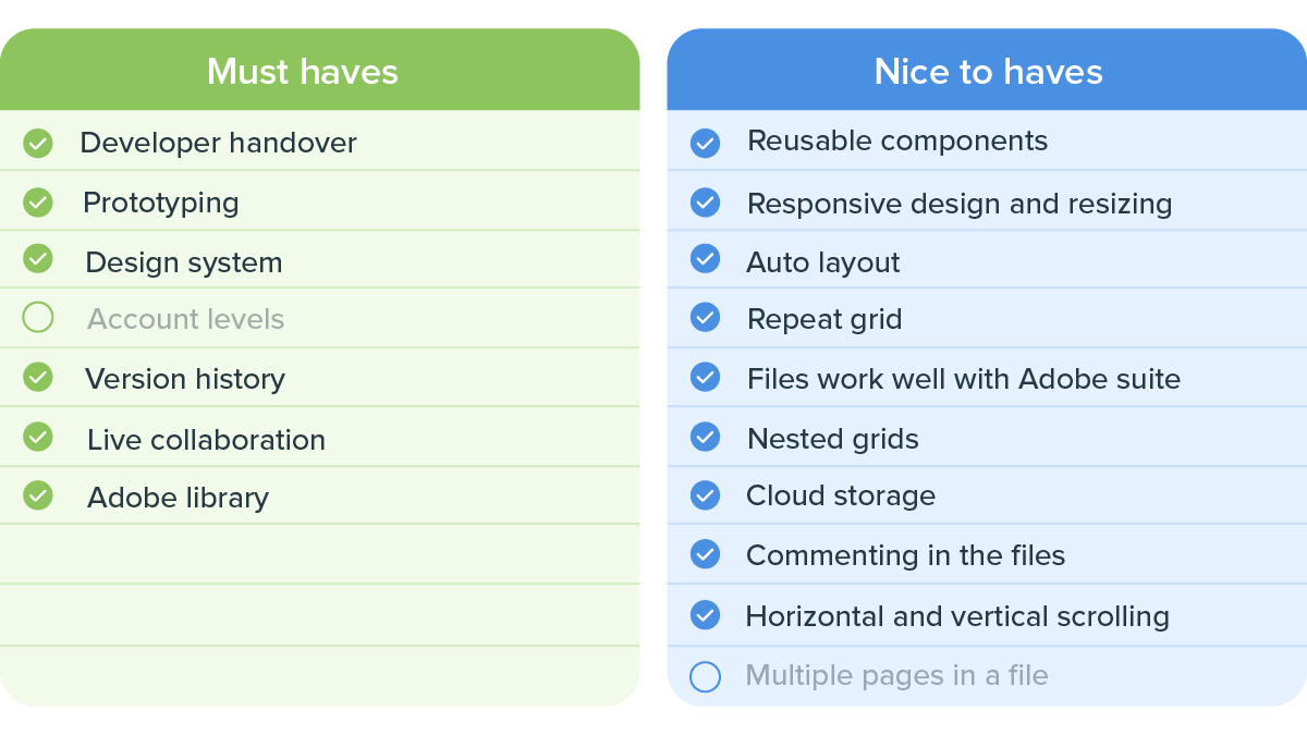 an illustrated table containing data about Adobe XD's features