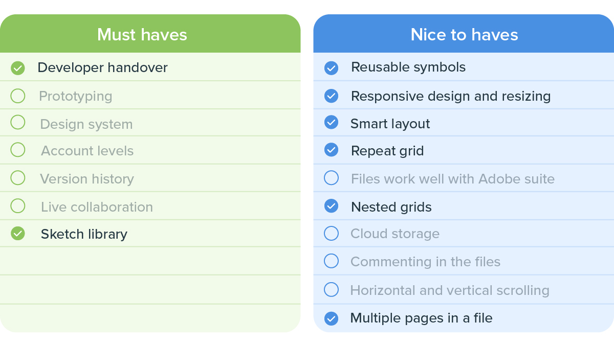 an illustrated table containing data about Sketch