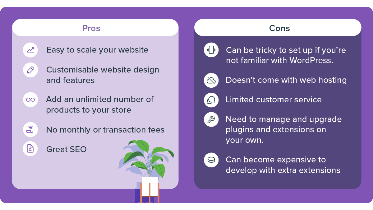 ecommerce platform, WooCommerce' pros and cons