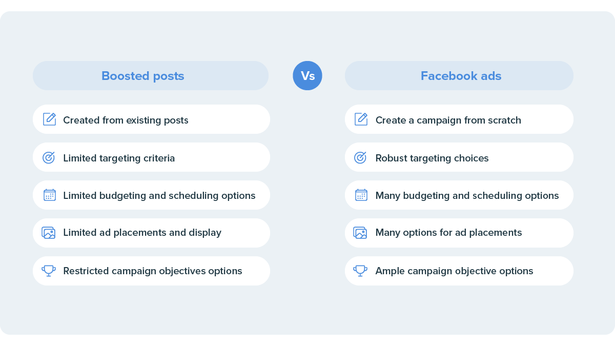 The difference between Facebook boosted posts and Facebook ads