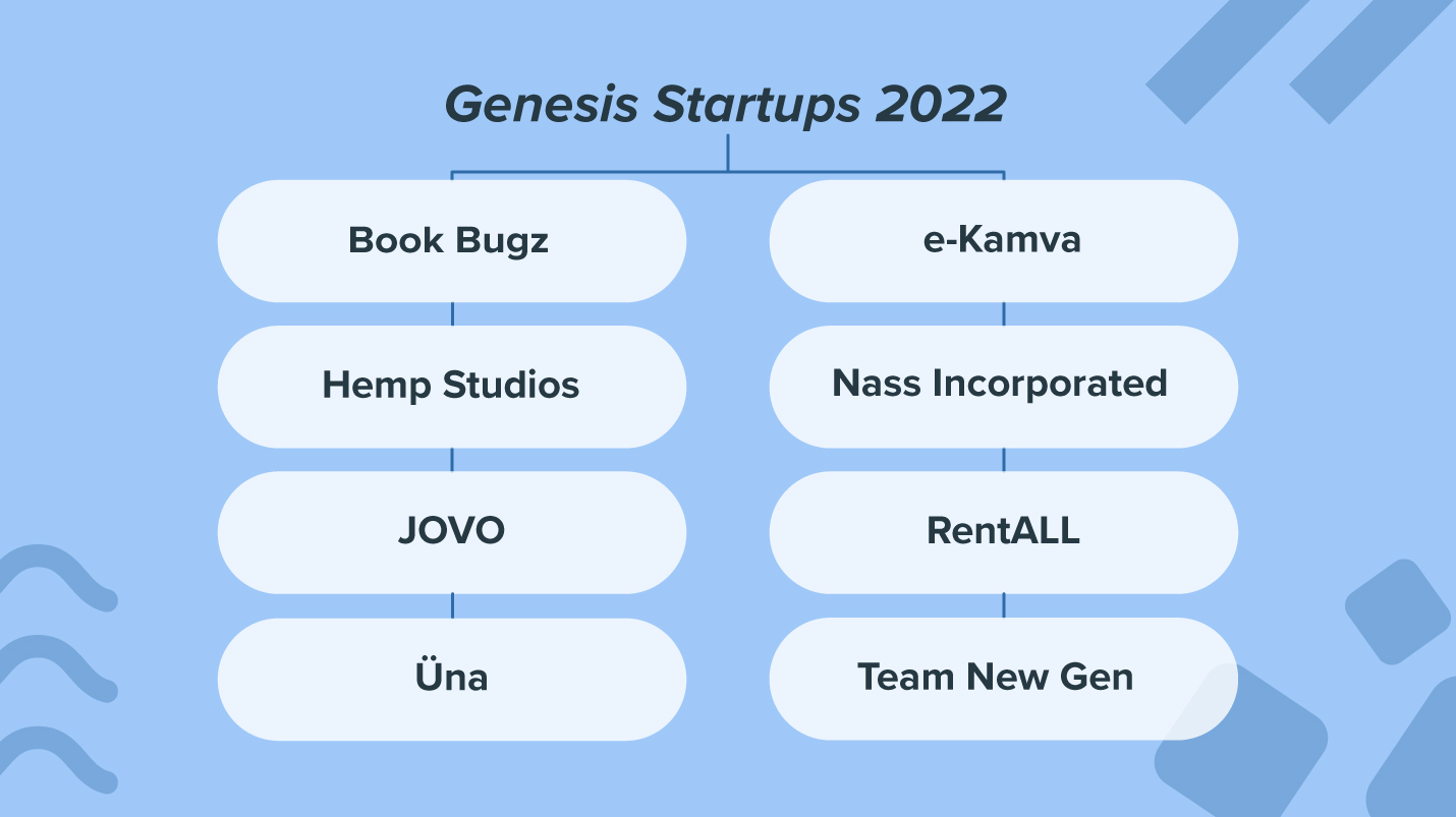 A list of groups participating in the Genesis Project
